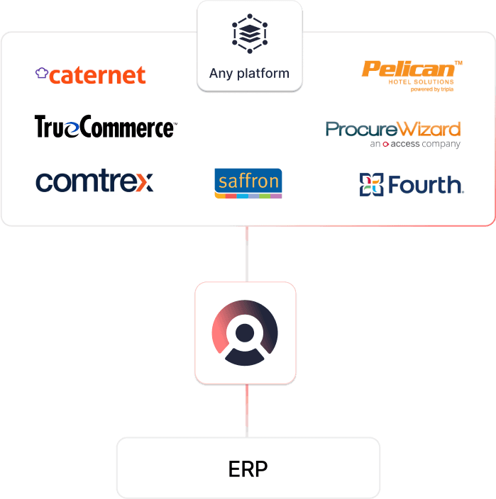 Emails from any procurement platform